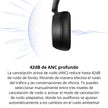 Audífonos Diadema Bluetooth Xiaomi Redmi Headphones Neo Cancelación ANC 42dB Batería 72 Horas, USB-C - Blanco