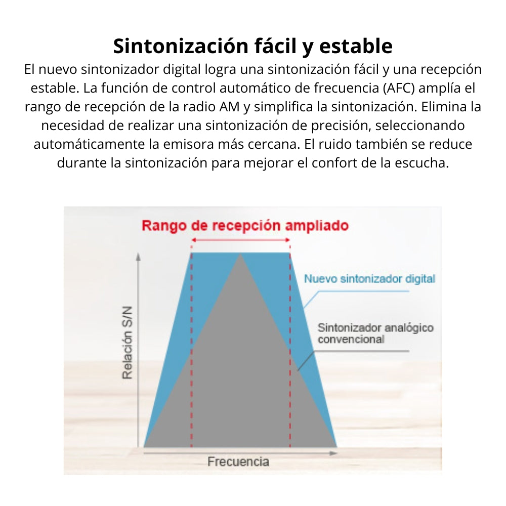 Radio Portátil Panasonic RF-2400D AM/FM Sintonizador Digital AFC Corriente/Pilas LED Altavoz 10cm - Plata