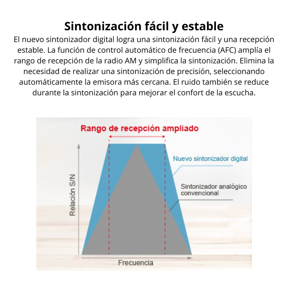 Radio Portátil Panasonic RF-2400D AM/FM Sintonizador Digital AFC Corriente/Pilas LED Altavoz 10cm - Plata