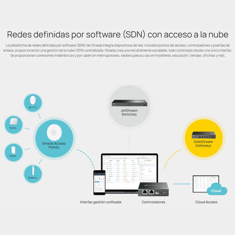 Switch TP-Link TL-SG2428P 24 Puertos Gigabit PoE+ 250W, 4 SFP Gigabit y Gestión Cloud Centralizada