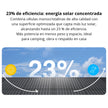 Panel Solar Portátil Forza FPV-T060W 60W 18V: Monocristalino, Plegable, IP65 y Puertos de Carga USB-C