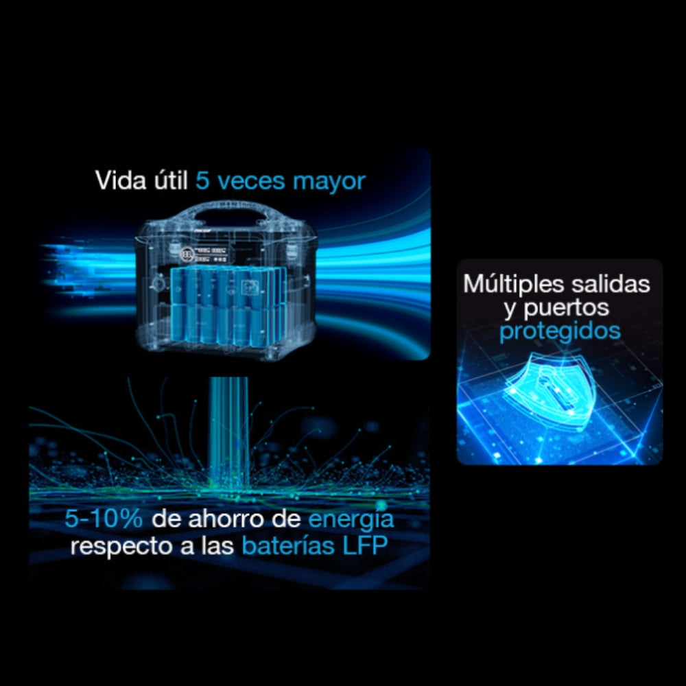 Planta Eléctrica Portátil Forza FPP-T1200 1200W Pico 2400W USB-C 100W Batería 10 Años 10 Puertos Camping
