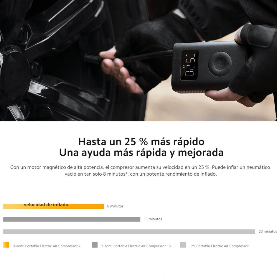 Xiaomi Portable Electric Air Compressor 2 / Inflado 6 Modos