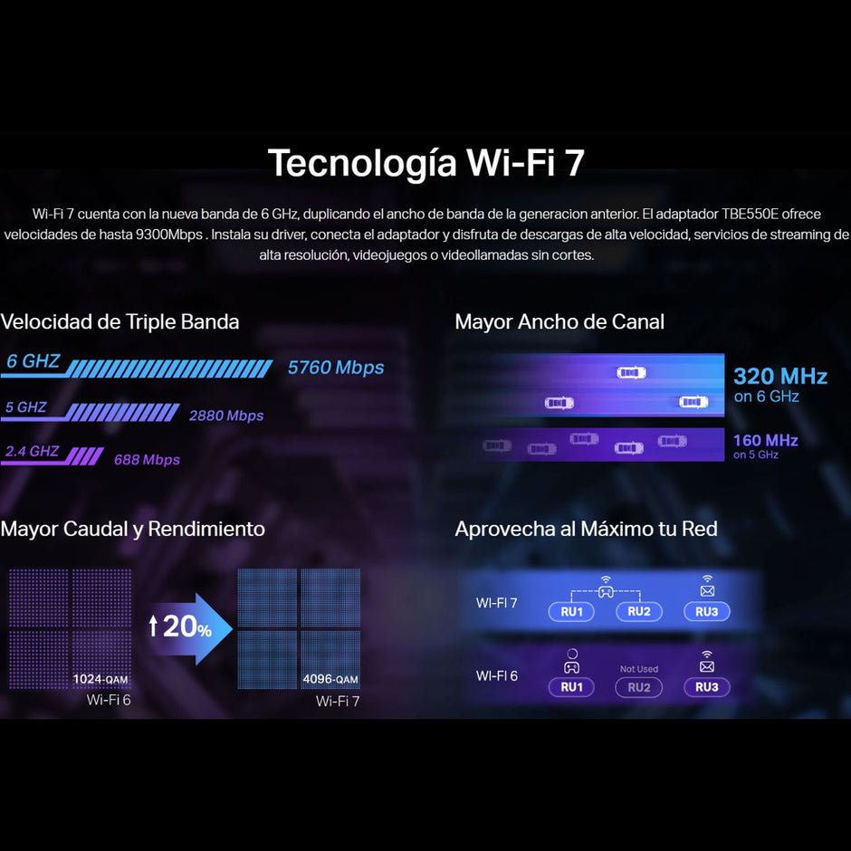 Adaptador Wi-Fi 7 PCIe TP-Link Archer TBE550E BE9300 Triple Banda con Bluetooth 5.4 y Antenas Magnéticas