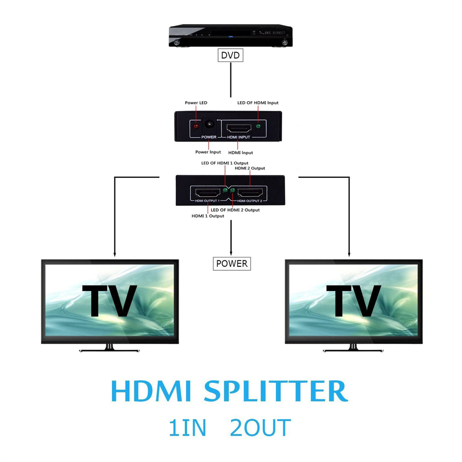 Multiplicador Splitter Hdmi, 1 Entrada X 2 Salidas, 1080p 3d