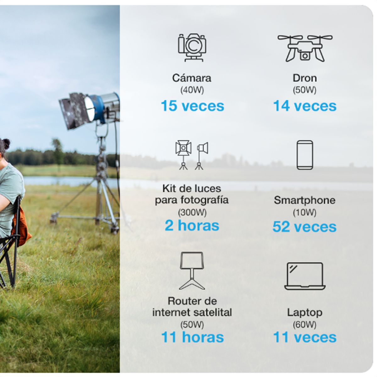 Generador Eléctrico Portátil Forza Titan FPP-T700 700W con Batería LMFP, Carga Rápida y Compatibilidad Solar