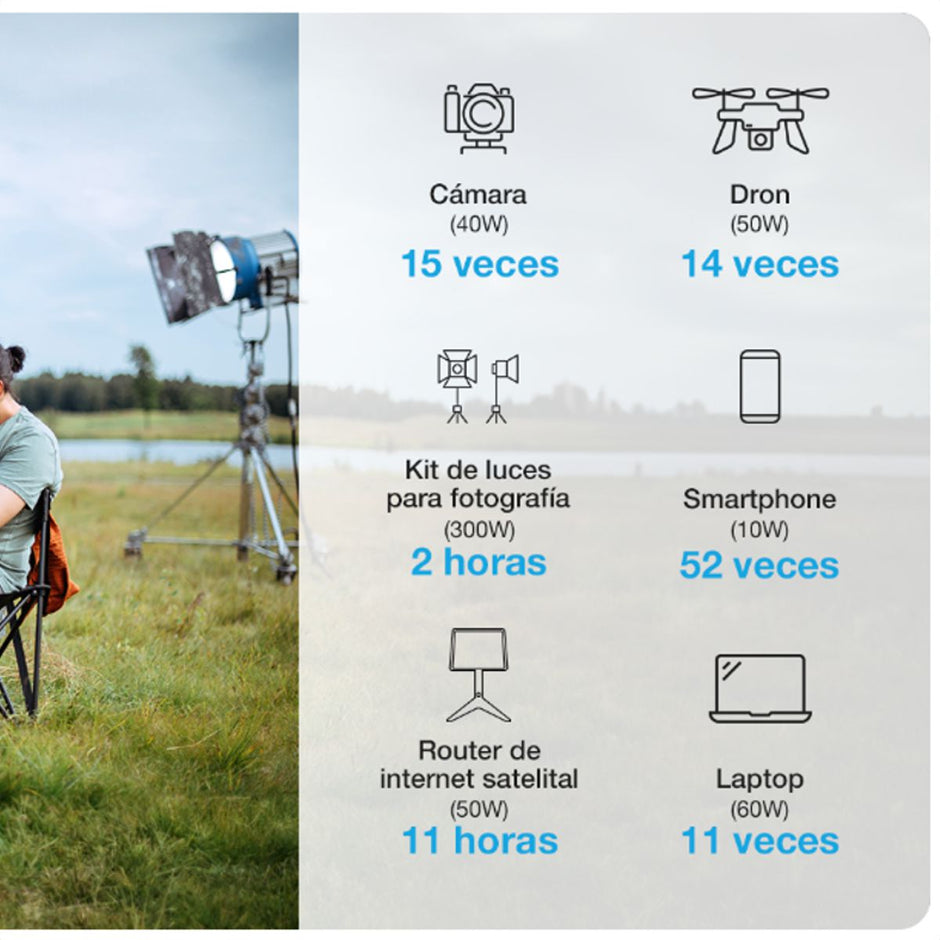 Generador Eléctrico Portátil Forza Titan FPP-T700 700W con Batería LMFP, Carga Rápida y Compatibilidad Solar