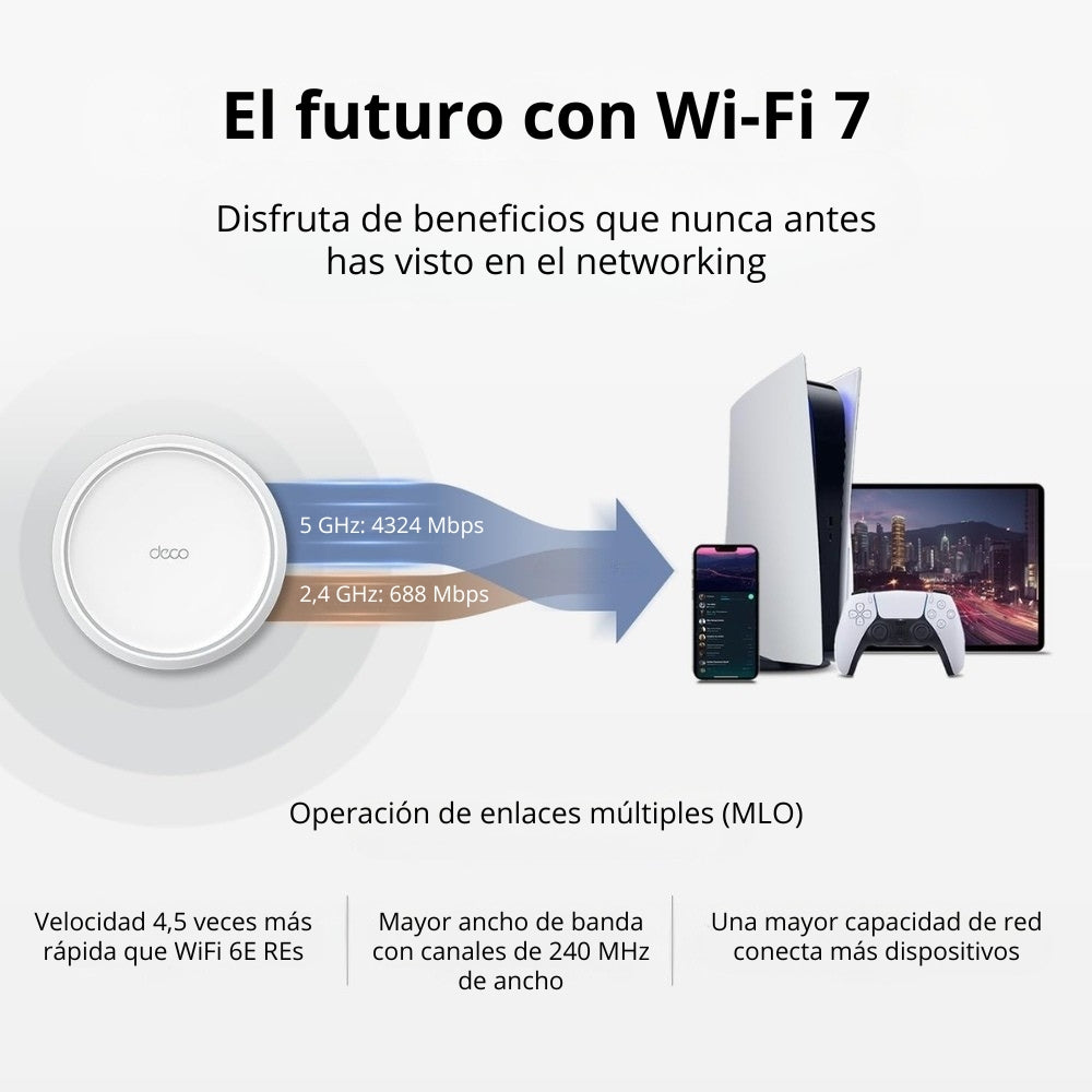Sistema Wifi 7 BE5000 Malla Para El Hogar Tp-link Deco BE25 (2-pack)