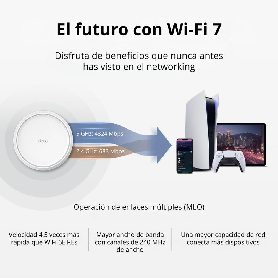 Sistema Wifi 7 BE5000 Malla Para El Hogar Tp-link Deco BE25 (2-pack)