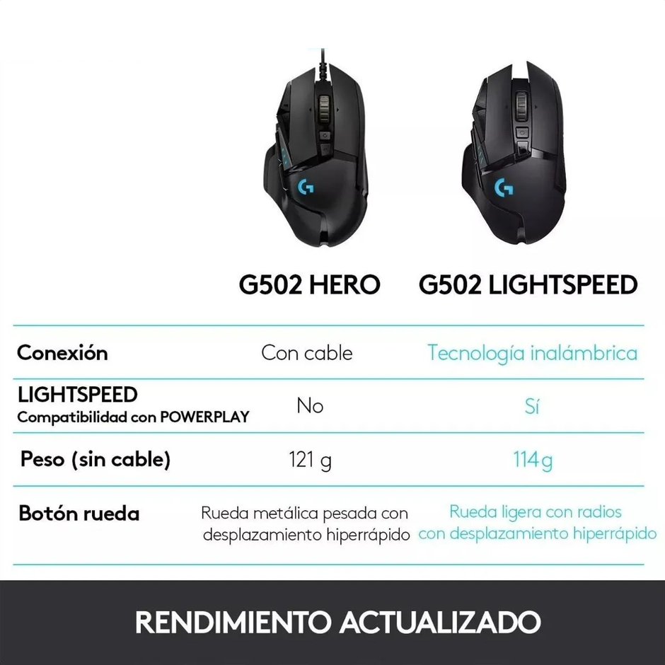 Mouse Gamer Inalámbrico Logitech G502 LIGHTSPEED 25600 DPI Sensor HERO 25K RGB LIGHTSYNC - Negro