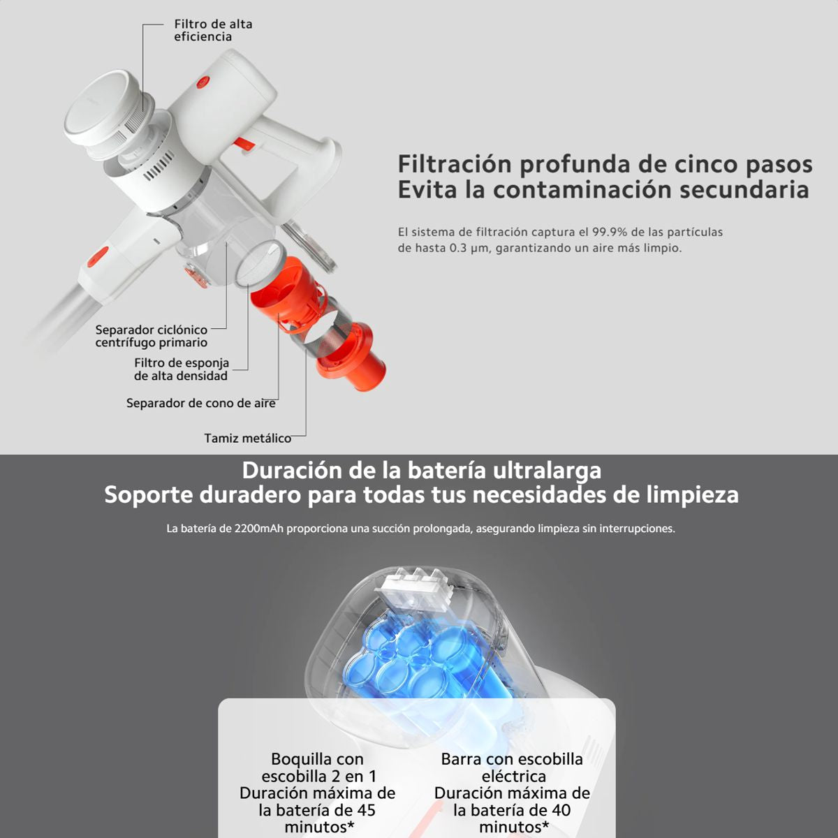 Aspiradora Inalámbrica Xiaomi Vacuum G20 Lite 18000Pa LED Detección Polvo Filtración 99.9% Hasta 45min
