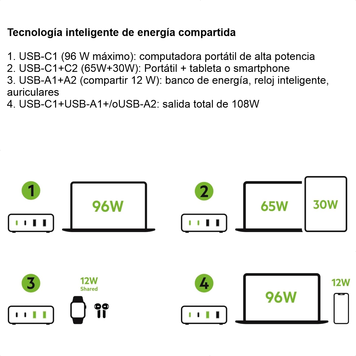 Cargador de Pared Belkin BoostCharge Pro WCH010dqWH GaN 108W con 2 USB-C y 2 USB-A Blanco