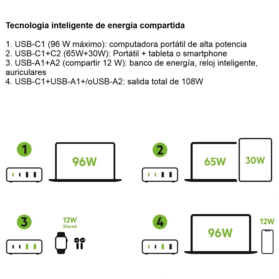 Cargador de Pared Belkin BoostCharge Pro WCH010dqWH GaN 108W con 2 USB-C y 2 USB-A Blanco