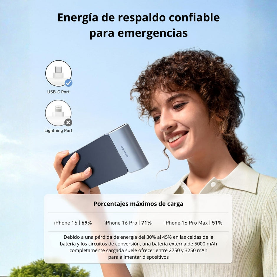 Batería Power Bank ANKER Nano de 5000mAh/22.5W con Conector USB-C Integrado - Blanco
