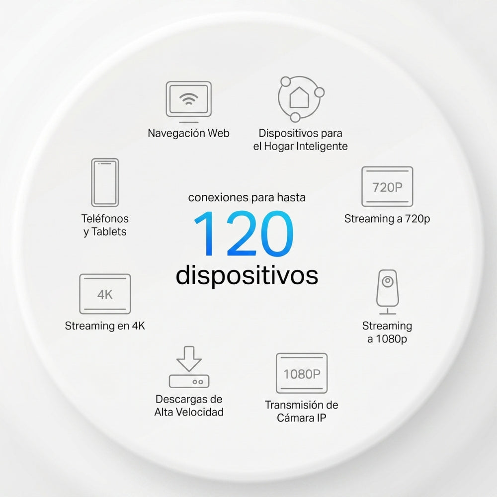 Sistema Wifi 6 Mesh AX1500 TP-Link Deco X10 (3-pack) con OFDMA y MU-MIMO para Más Dispositivos