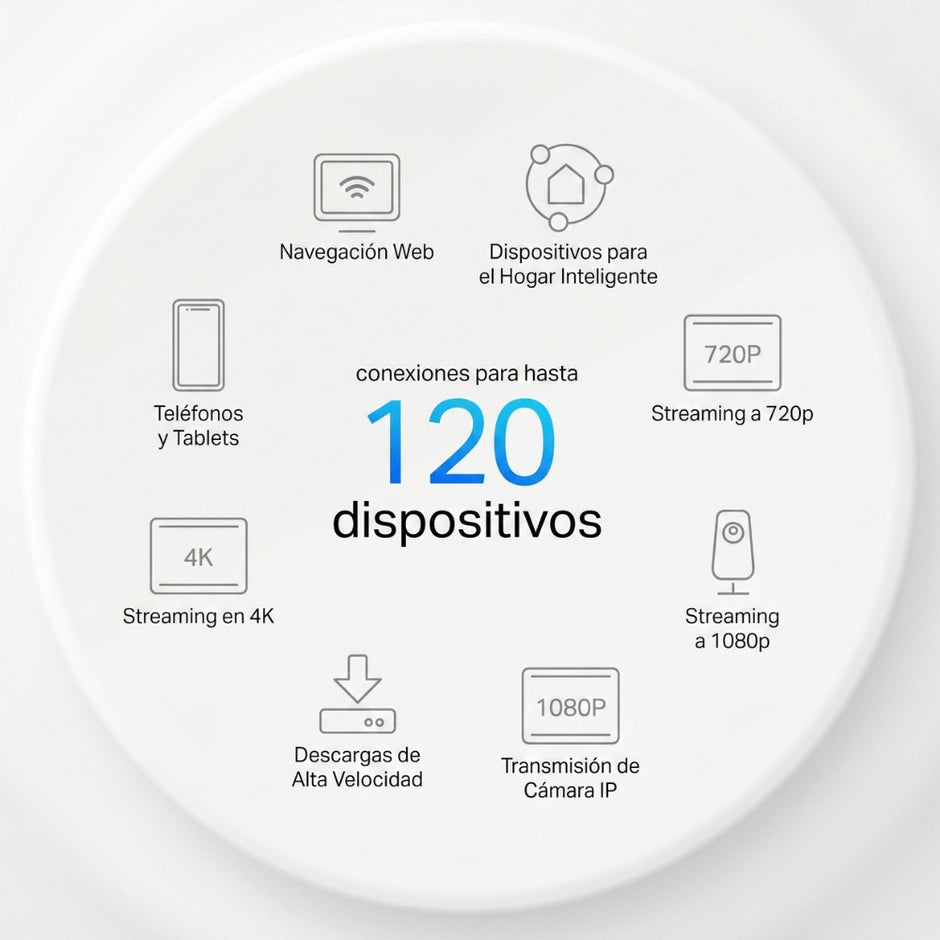 Sistema Wifi 6 Mesh AX1500 TP-Link Deco X10 (3-pack) con OFDMA y MU-MIMO para Más Dispositivos