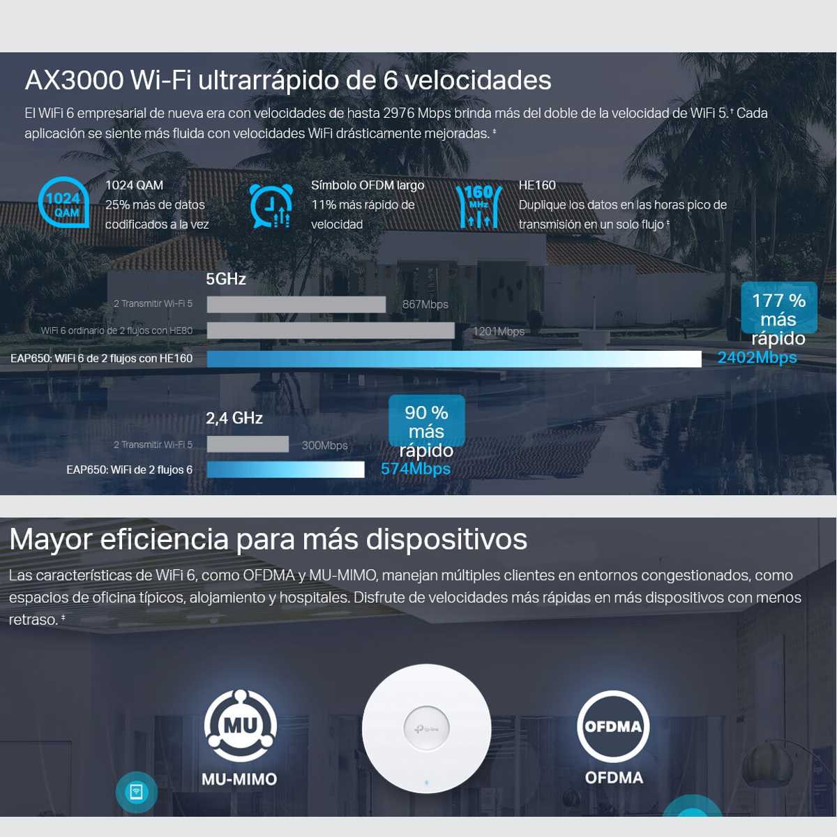 Access Point De Techo Wi-Fi 6 TP-Link EAP650 AX3000 con PoE+, Mesh y Seguridad WPA3