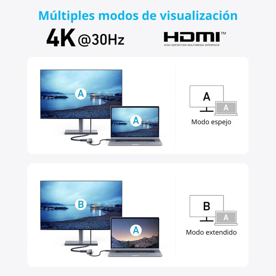 Hub USB-C Anker 5 en 1 con HDMI 4K, USB-A 3.0, 2 USB-A 2.0 y Power Delivery 90W Gris