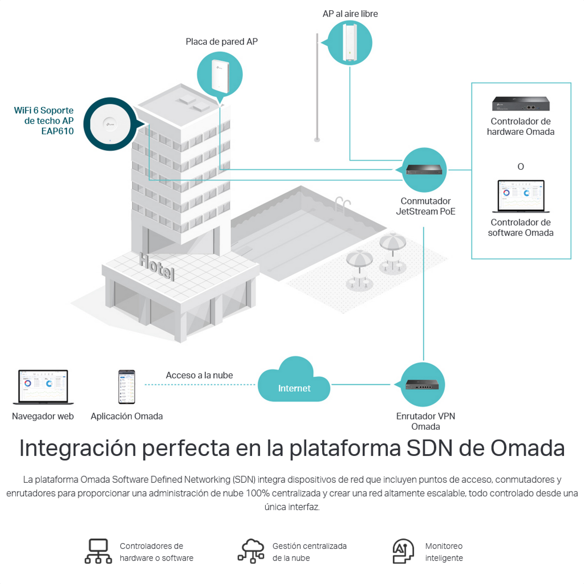Ax1800 Wi-fi 6 Wireless Dual Band Tp-link Mount - Eap610 /vc