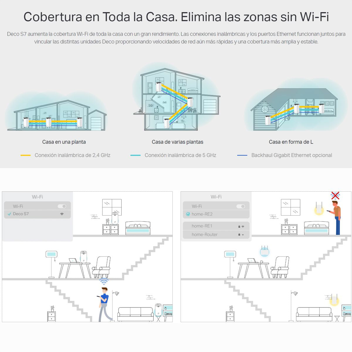 Sistema Wi-Fi 5 Mesh AC1900 TP-Link Deco S7 Gigabit (2-Pack)