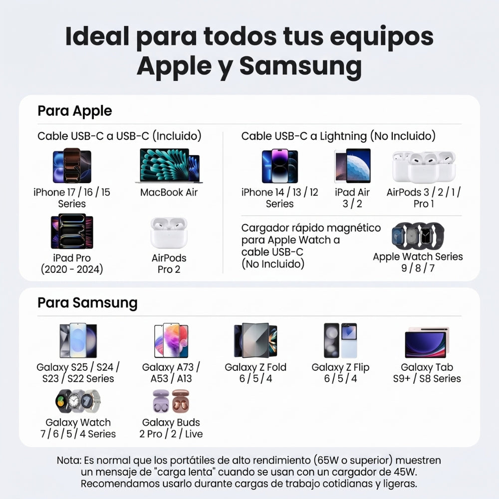 Cargador Anker Nano 45W USB-C GaN Carga Rápida Compacto para iPhone, Android y iPad Blanco
