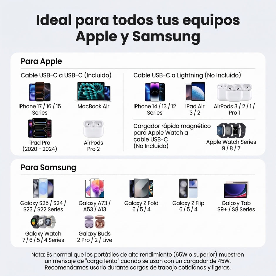 Cargador Anker Nano 45W USB-C GaN Carga Rápida Compacto para iPhone, Android y iPad Blanco