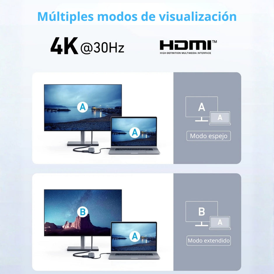 Hub USB-C 5 en 1 Anker 332 con HDMI 4K, 2 USB-A, USB-C y Power Delivery 100W para Laptop