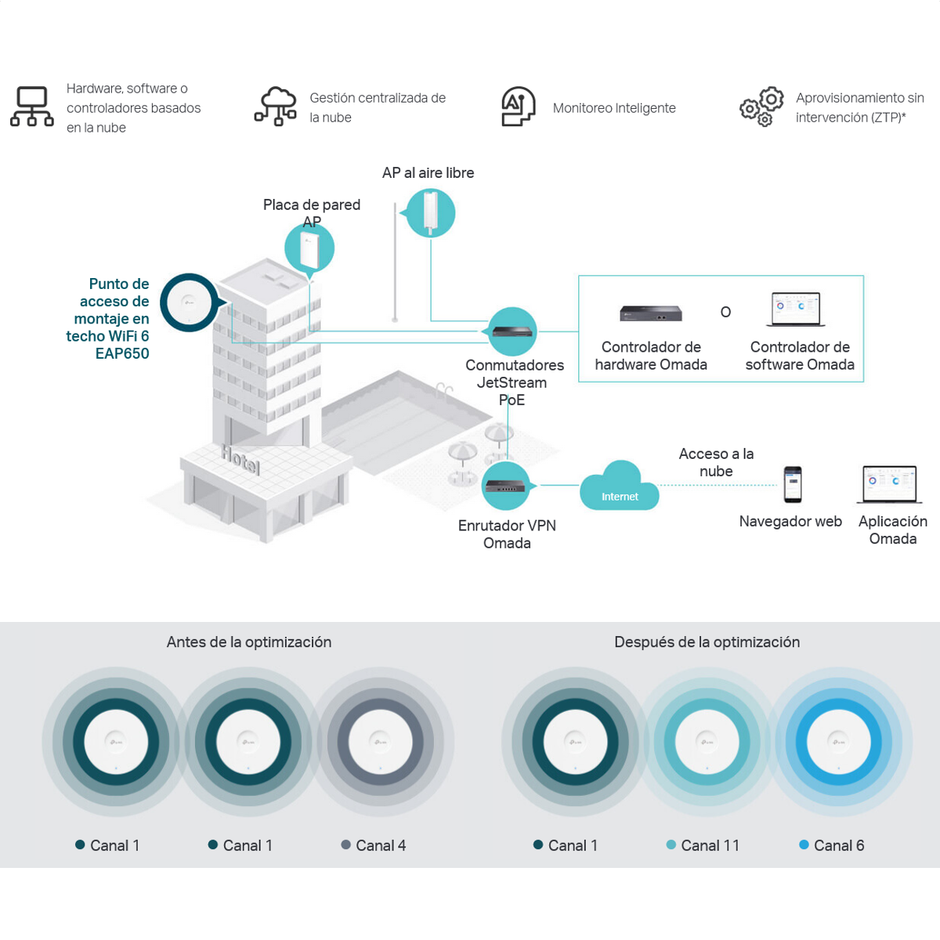 Access Point De Techo Wi-Fi 6 TP-Link EAP650 AX3000 con PoE+, Mesh y Seguridad WPA3