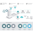 Access Point De Techo Wi-Fi 6 TP-Link EAP650 AX3000 con PoE+, Mesh y Seguridad WPA3