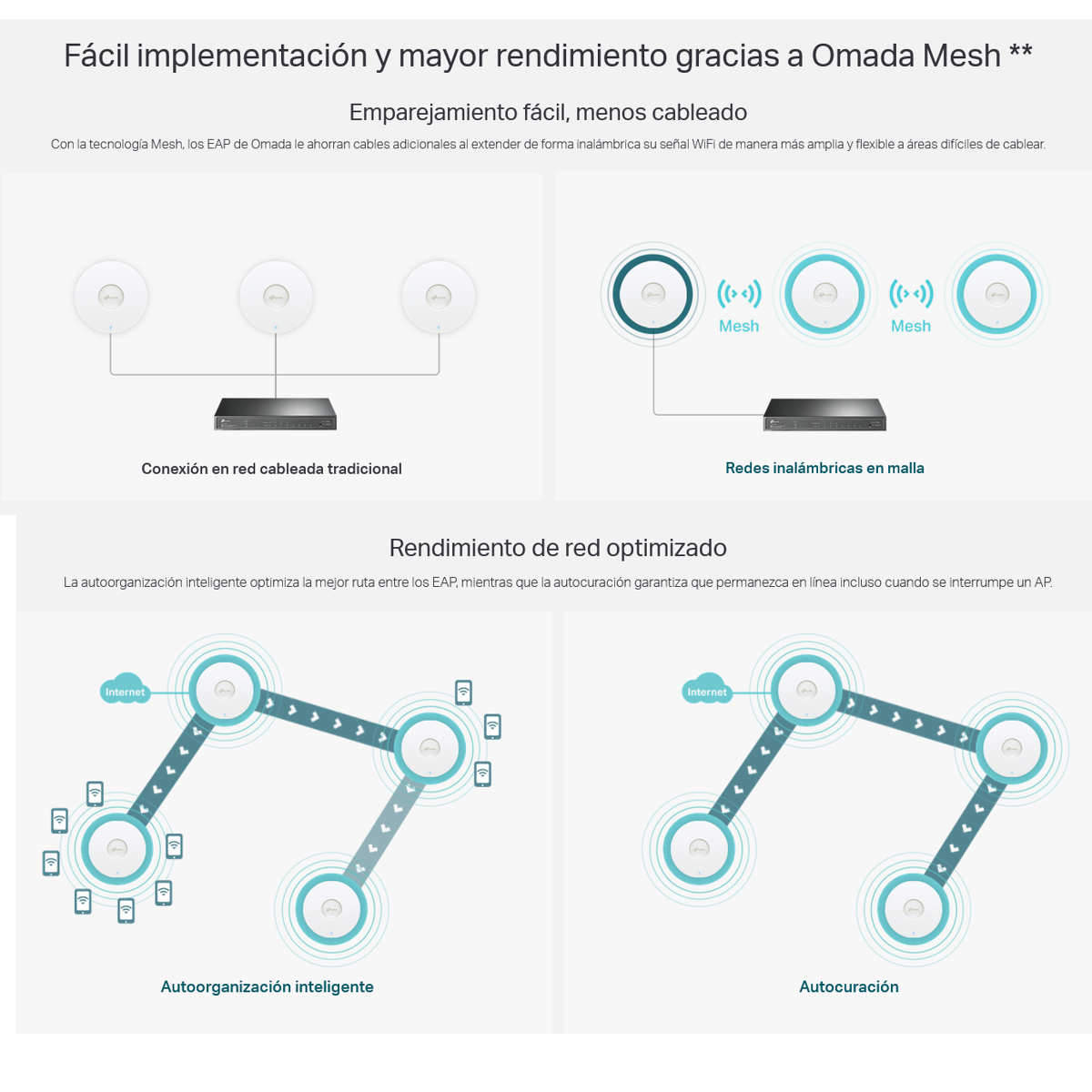Ax1800 Wi-fi 6 Wireless Dual Band Tp-link Mount - Eap610 /vc