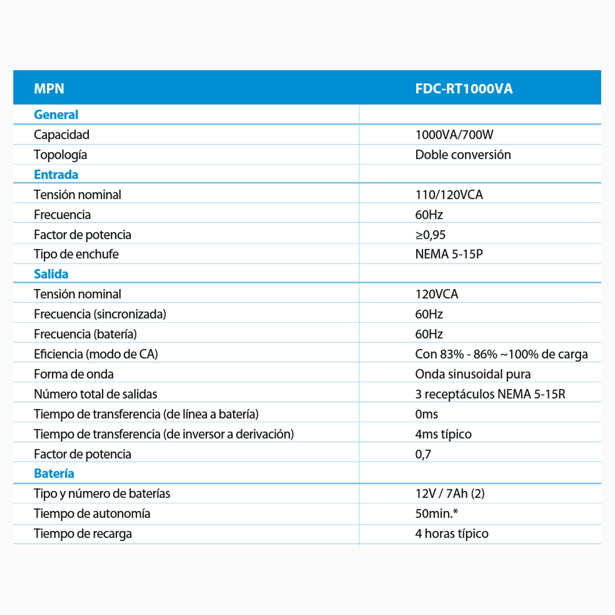 UPS Online Forza FDC-RT1000VA 1000VA 700W Onda Senoidal Pura Doble Conversión 120V