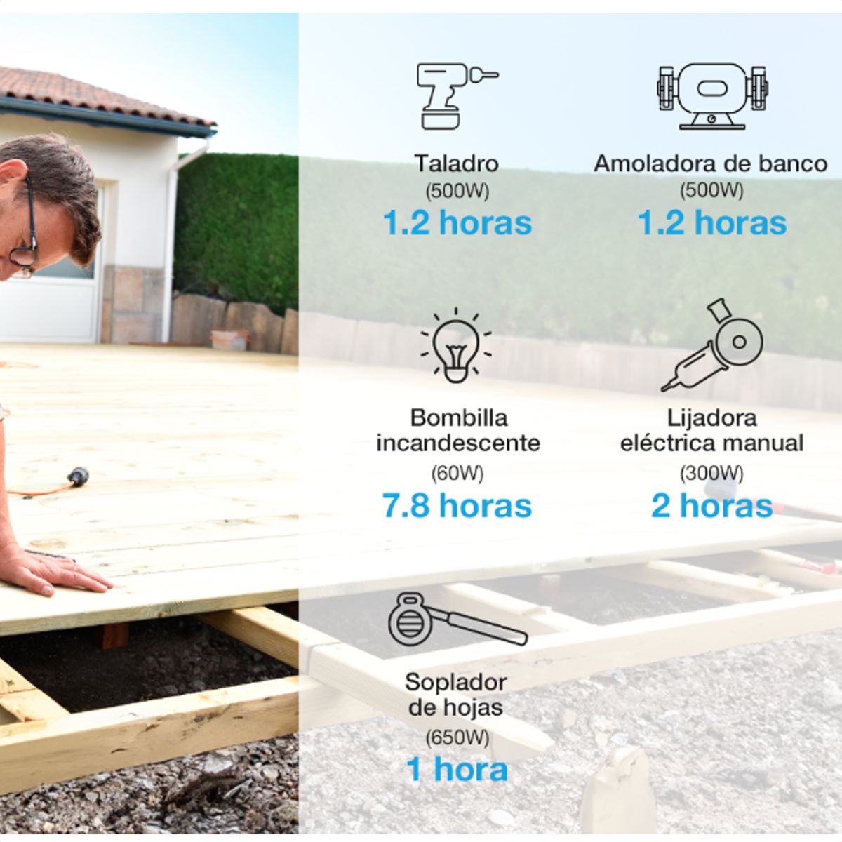 Generador Eléctrico Portátil Forza Titan FPP-T700 700W con Batería LMFP, Carga Rápida y Compatibilidad Solar