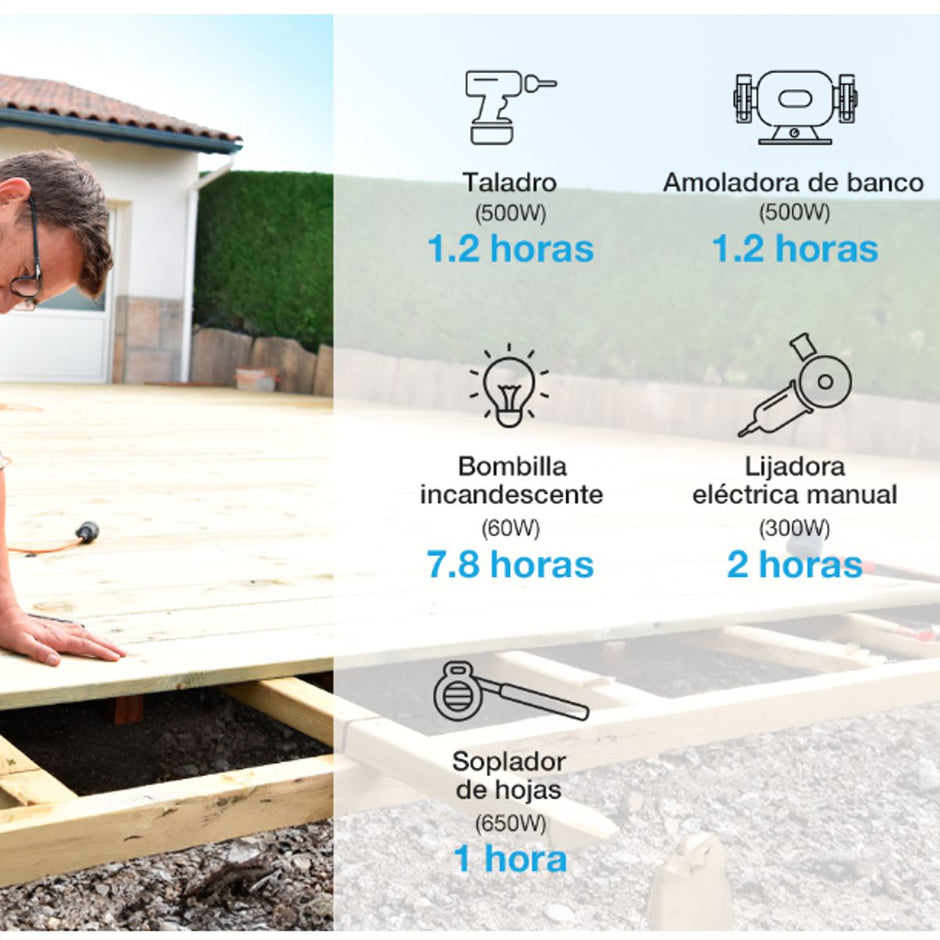 Generador Eléctrico Portátil Forza Titan FPP-T700 700W con Batería LMFP, Carga Rápida y Compatibilidad Solar
