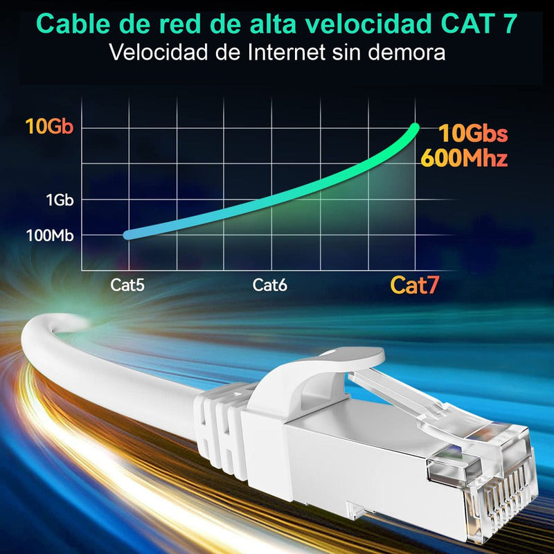 Cable De Red Ethernet Lan Rj45 Blindado Cat7e / 10 Metros
