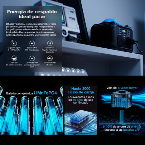 Planta Eléctrica Portátil Forza FPP-T300 300W Pico 600W USB-C 65W Batería 10 Años 8 Puertos Camping