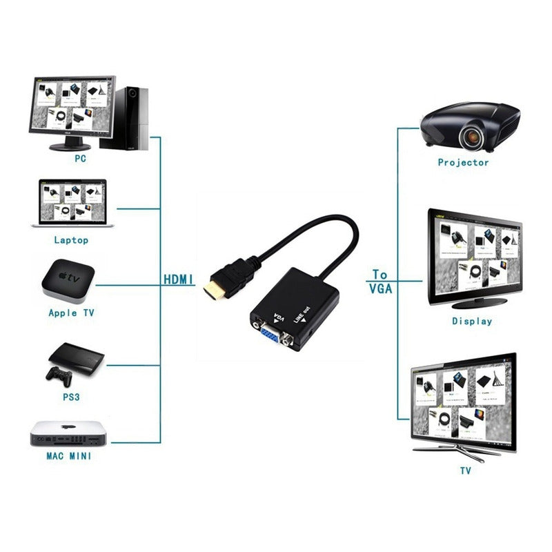 Cable Adaptador / Convertidor De Puerto Hdmi A Vga Con Audio