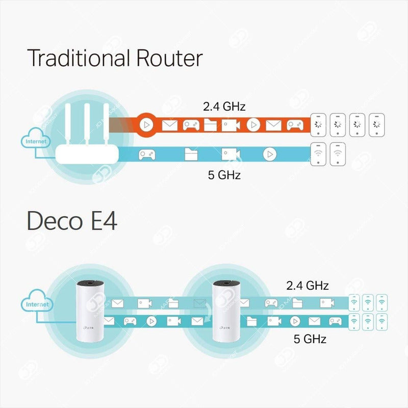 Sistema Wifi En Malla Para La Casa, Tp-link Deco E4 (2-pack)