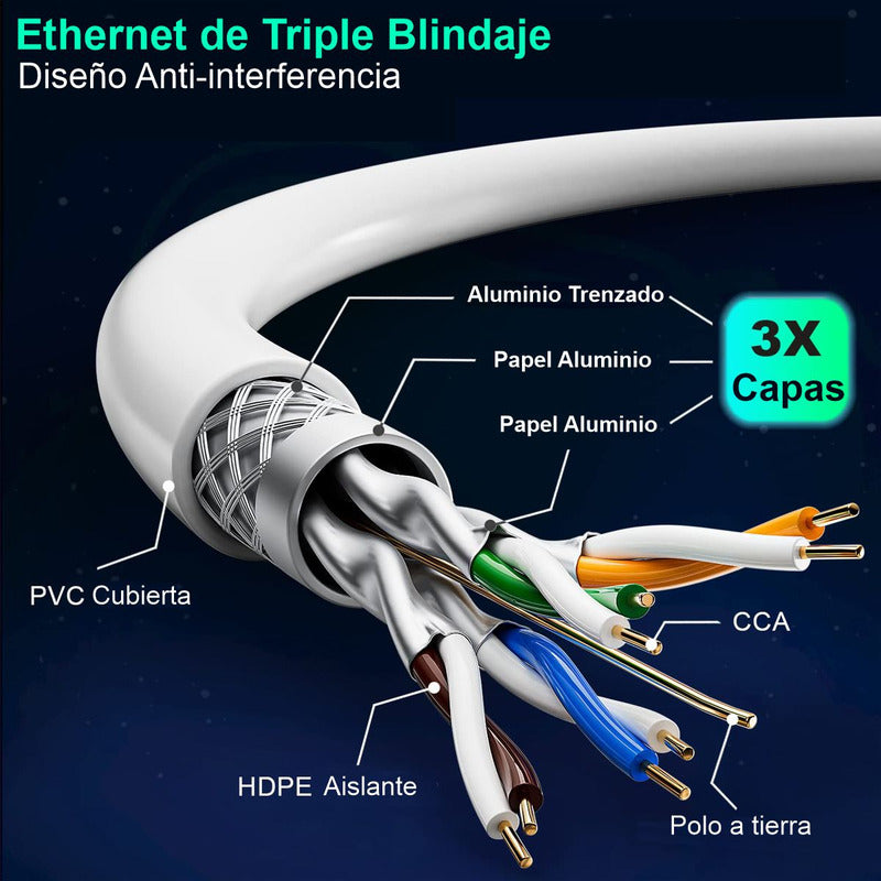 Cable De Red Ethernet Lan Rj45 Blindado Cat7e / 10 Metros