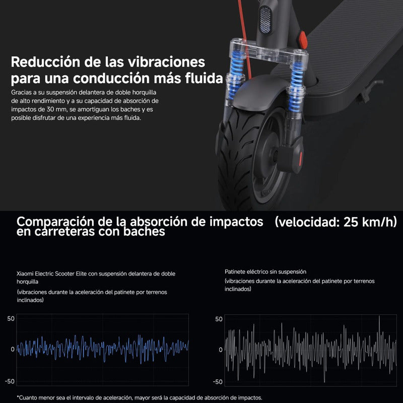 Xiaomi Electric Scooter Elite, Monopatín Eléctrico 45km 400w
