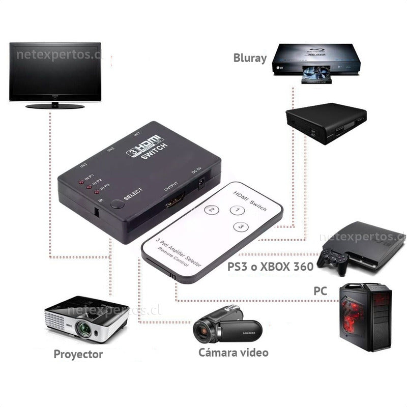 Selector Switch De Puertos Hdmi Con 3 Entradas X 1 Salida
