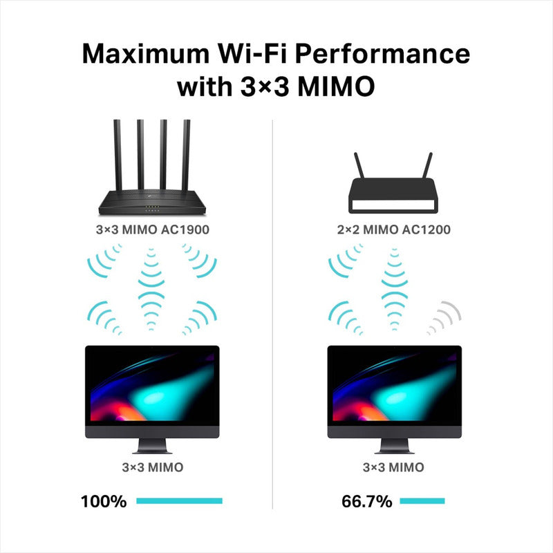 Router Gigabit Wifi Banda Dual Ac1900, Tp-link Archer C80