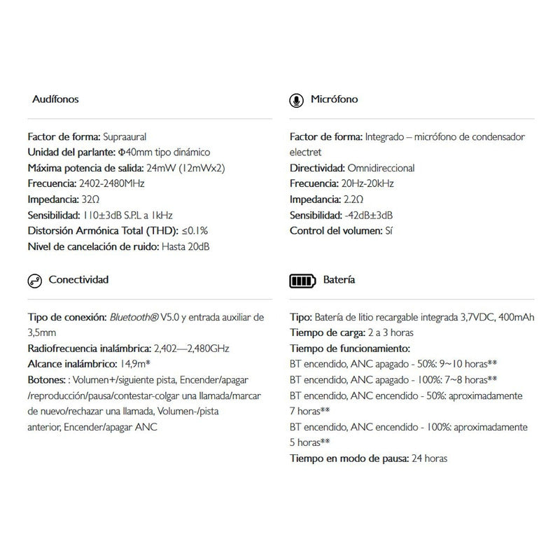 Diadema Bt Cancelación Ruido Anc Klip Xtreme Oasis Knh-050wh