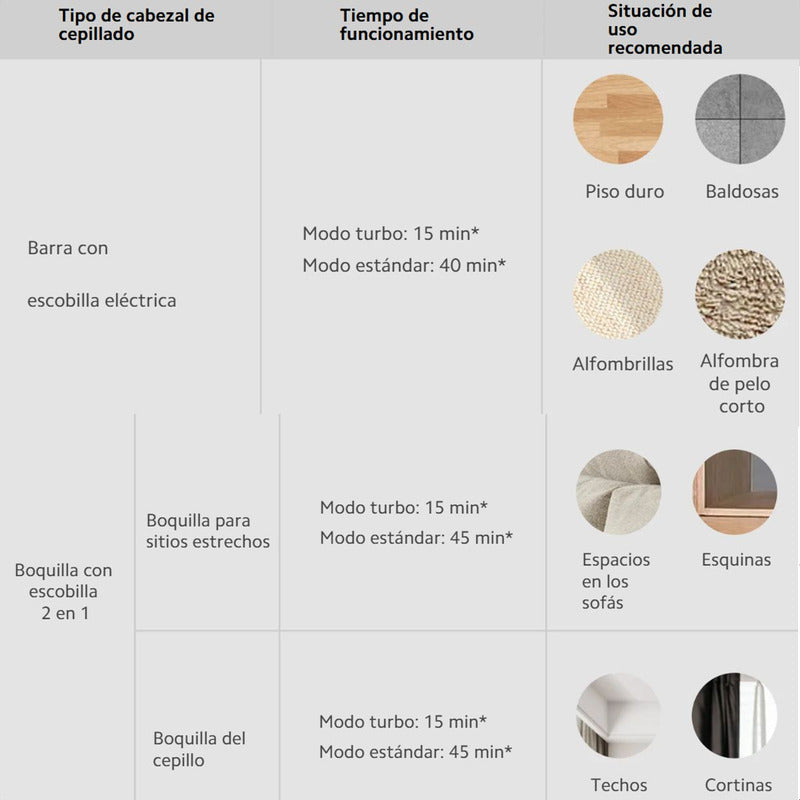 Aspiradora Inalámbrica Xiaomi Vacuum G20 Lite 18000Pa LED Detección Polvo Filtración 99.9% Hasta 45min