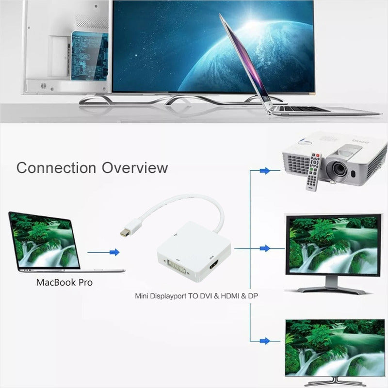 Convertidor 3en1 Thunderbolt Mini Displayport A Hdmi Vga Dvi