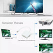 Convertidor 3en1 Thunderbolt Mini Displayport A Hdmi Vga Dvi