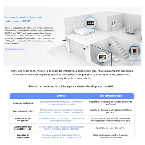 Monitor Táctil Inteligente De Seguridad Smart Home Ezviz Sd7