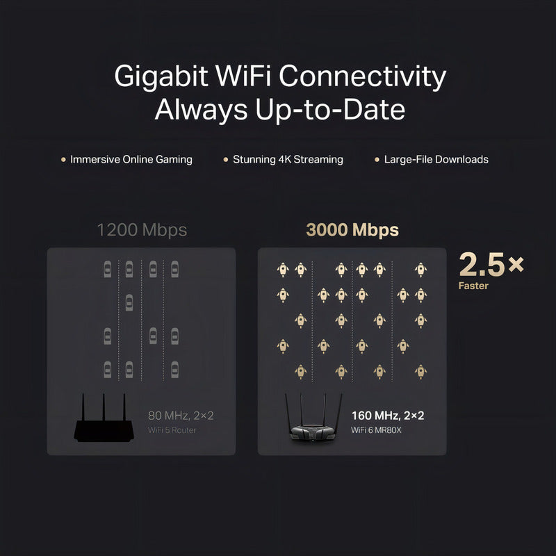 Router Inalambrico Mercusys Mr80x Ax3000 Wi-fi 6 Doble Banda Color Negro