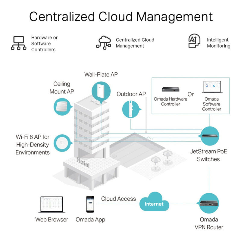 Router Vpn Multi-wan Gigabit Omada, Tp-link Er605
