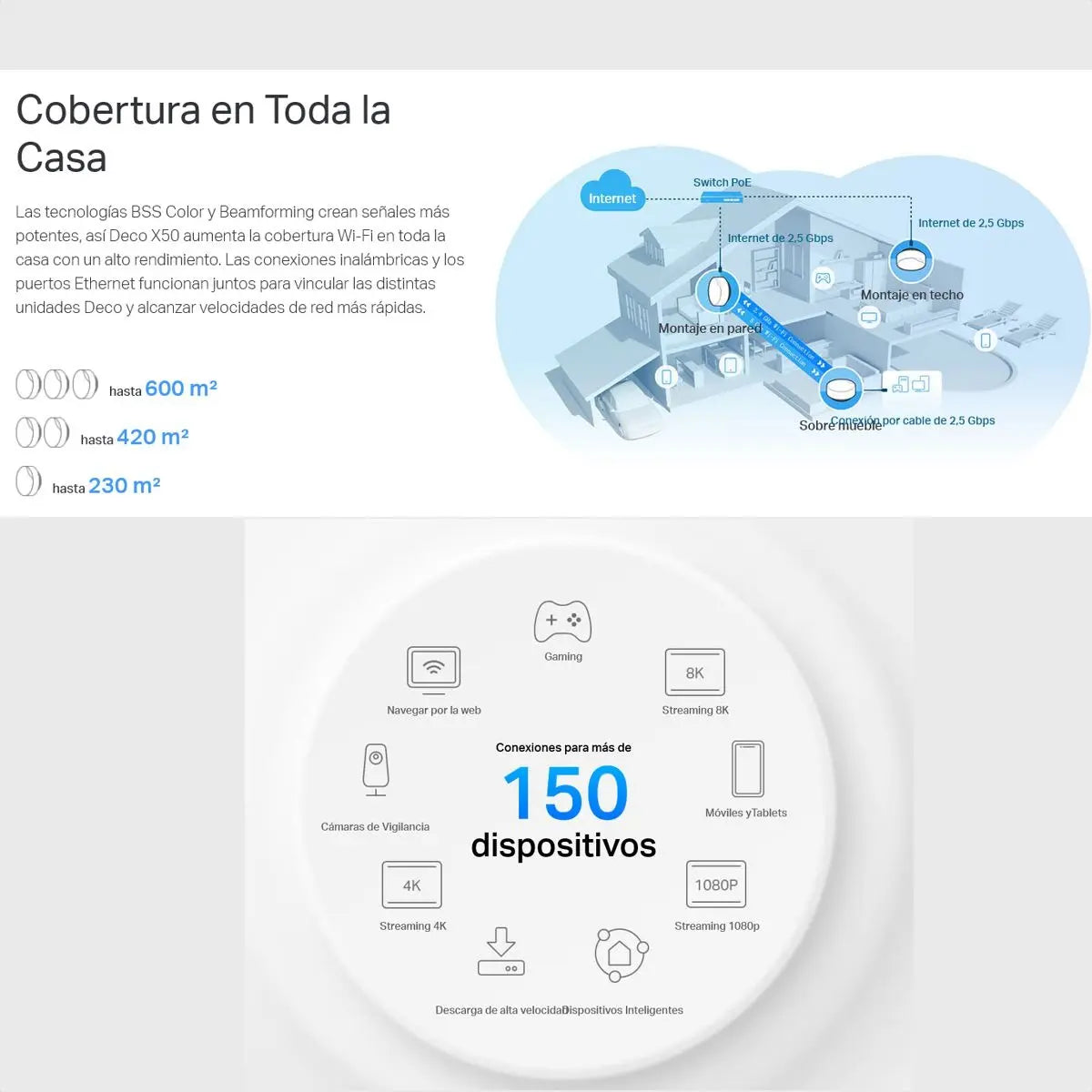 Sistema WiFi 6 Mesh AI AX3000, TP-Link Deco X50-Poe (2-Pack)