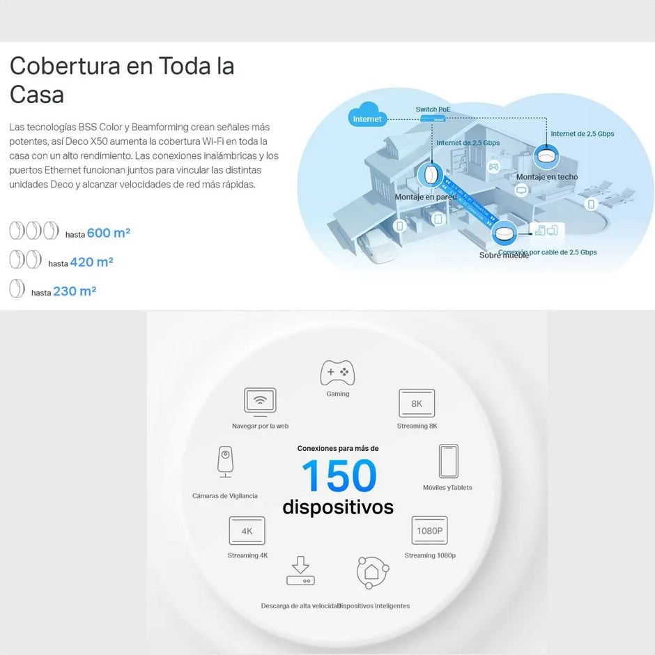 Sistema WiFi 6 Mesh AI AX3000, TP-Link Deco X50-Poe (2-Pack)